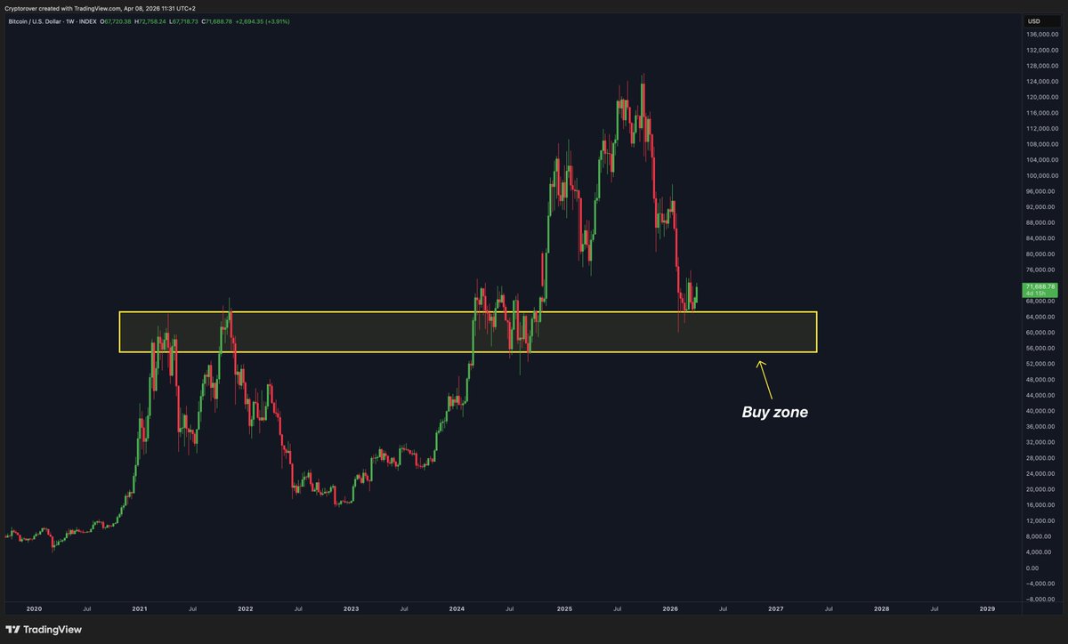 Crypto Rover tweet media
