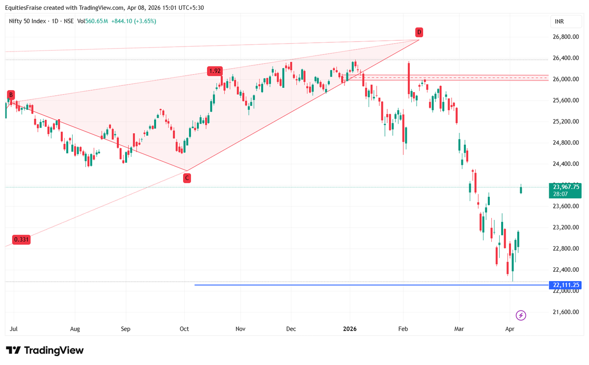 Equities Fraise tweet media