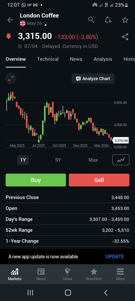 Taddewo W. Senyonyi tweet media