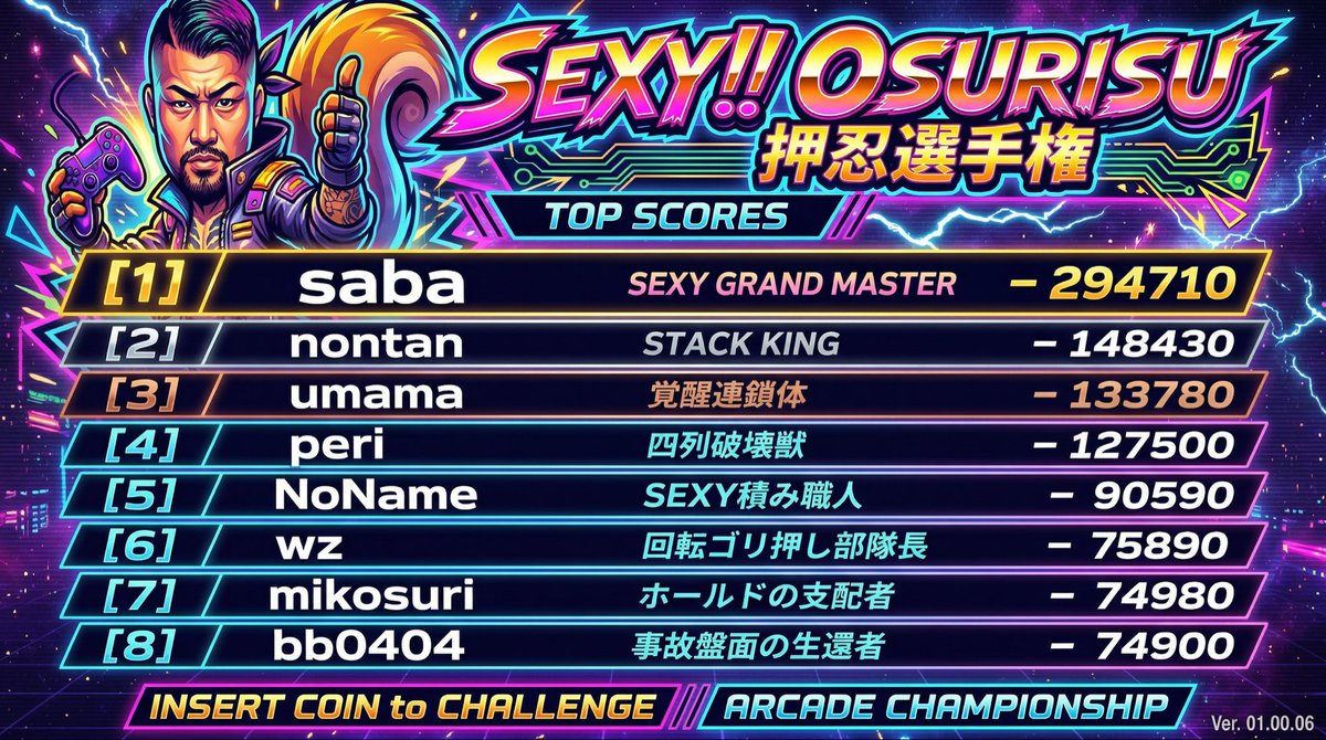 SEXYANIMALHOSHI's tweet photo. 🍌バナナ総本部より告知🍌

今回もKOJIライン突破選手権（52pt CHALLENGE）＆SEXY!!!OSURISU押忍選手権を勝手に表彰🌟

以前の表彰後も猛者たちが
空を飛び、顔面をぶつけ、
指を走らせ、執念を叩き込み、
SEXYに狂いながら記録を更新。🔥

最新版新規入賞を正式発表いたします🍌
※以前、表彰した方は除外させていただいております。
━━━━━━━━━━━━
🍌KOJIライン突破選手権（52pt CHALLENGE）
━━━━━━━━━━━━
🥇 覚醒個体
👉 show – 52
💰 0.5SOL＋51,518.77
👤 @showchancrypto

🥈 狂犬領域
👉 G(怪) – 52
💰0.3SOL＋51,518.77
👤 @ga_____ku

🥉 空中ゴリ押し部隊長
👉 yoshiomikusu – 50
💰0.2SOL
👤 @yomogi99991

━━━━━━━━━━━━

🔥SEXY!!!OSURISU押忍選手権
※同一名の重複スコアは除外(最高スコアのみ採用)
━━━━━━━━━━━━

🥇 SEXY GRAND MASTER
👉 saba – 294710
💰1 SOL＋51,518.77
👤 不明 ※ご連絡ください

🥈 STACK KING
👉 nontan – 148430
💰0.5 SOL＋51,518.77
👤 @nontantocrypto

🥉 覚醒連鎖体
👉 umama – 133780
💰0.3 SOL＋51,518.77
👤 不明 ※ご連絡ください

4位 四列破壊獣
👉 peri – 127500
💰0.1SOL
👤 @perian_crypto

5位 SEXY積み職人
👉 NoName – 90590
💰0.1SOL
👤 不明 ※ご連絡ください

6位 回転ゴリ押し部隊長
👉 wz – 75890
💰0.05SOL
👤 @kakato_suzuki

7位 ホールドの支配者
👉 mikosuri – 74980
💰0.05SOL
👤 @MIKOSURIHAYAI

8位 事故盤面の生還者
👉 bb0404 – 74900
💰0.05SOL
👤 不明 ※ご連絡ください

もはや通常個体ではない。
それぞれの領域へ踏み込んだ存在として記録される。🍌

受賞者・対象者は
DMにウォレットアドレスを送付してください。

前回の王者が頂点を守るのか。
それとも新たな野獣が現れるのか。

SEXYの記録は、止まらない。

🎮挑戦はこちら
Flappyアニマル
https://t.co/MhL0xAksv5

SEXY!! OSURISU
https://t.co/cuVTwdWRWl

#SEXYANIMAL
#Flappyアニマル
#KOJIライン
#OSURISU
#ANIMALBANANAGAMES