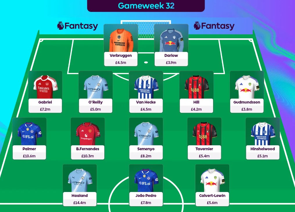FPL_UCF's tweet photo. 🚨🚨 درافت ويلدكارد للجولة 32 مقترح من طرف خبراء الفانتازي

✅فيه 13 لاعب دابل + برونو + غابريال
✅الدرافت مناسب للاستراتيجية
ويلد 32
بينش بوست 33
فري هيت 34

ما رأيك به ؟ https://t.co/x6NupRnwMh