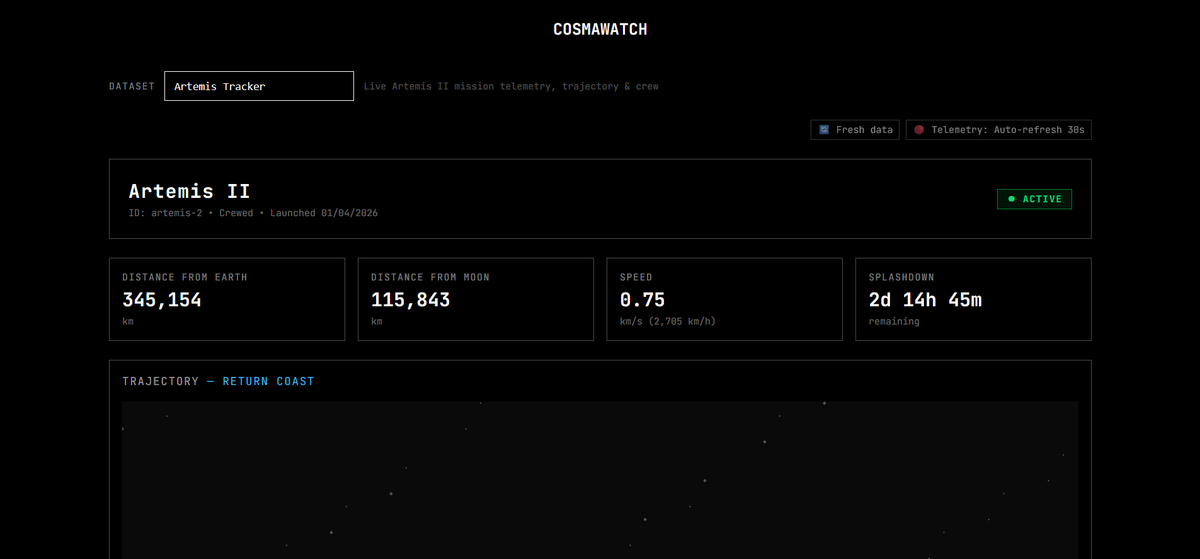 jthomas_dev's tweet photo. Couldn't help myself and built an open space data dashboard to track @NASAArtemis  and other goings on out there, huge thanks to @NASA for having great data sources! https://t.co/MgXZAv5Trv