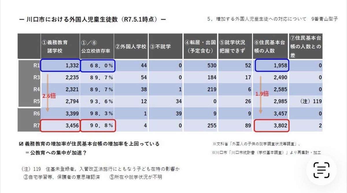 青山聖子 川口市議会議員 自民党 tweet media