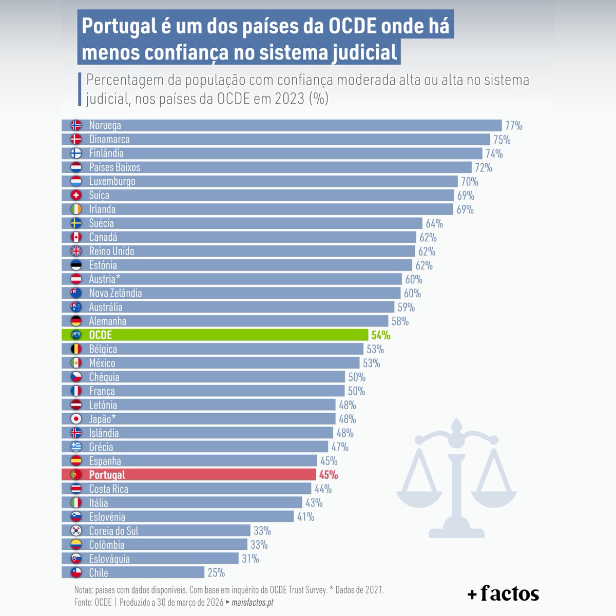 +Liberdade tweet media