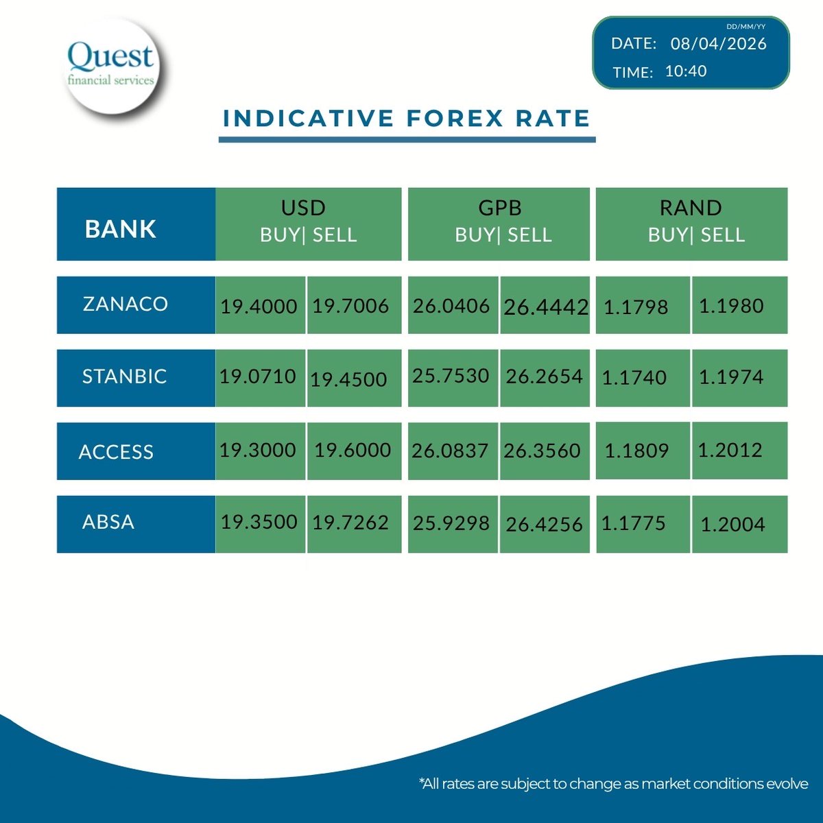 QFSZambia's tweet photo. 📢 Forex Alert! 
This is today's Indicative Forex Update. Kindly note that Rates are subject to change as market conditions evolve. Stay informed!

#QFS #ForexUpdate https://t.co/mW1s9ssaP2
