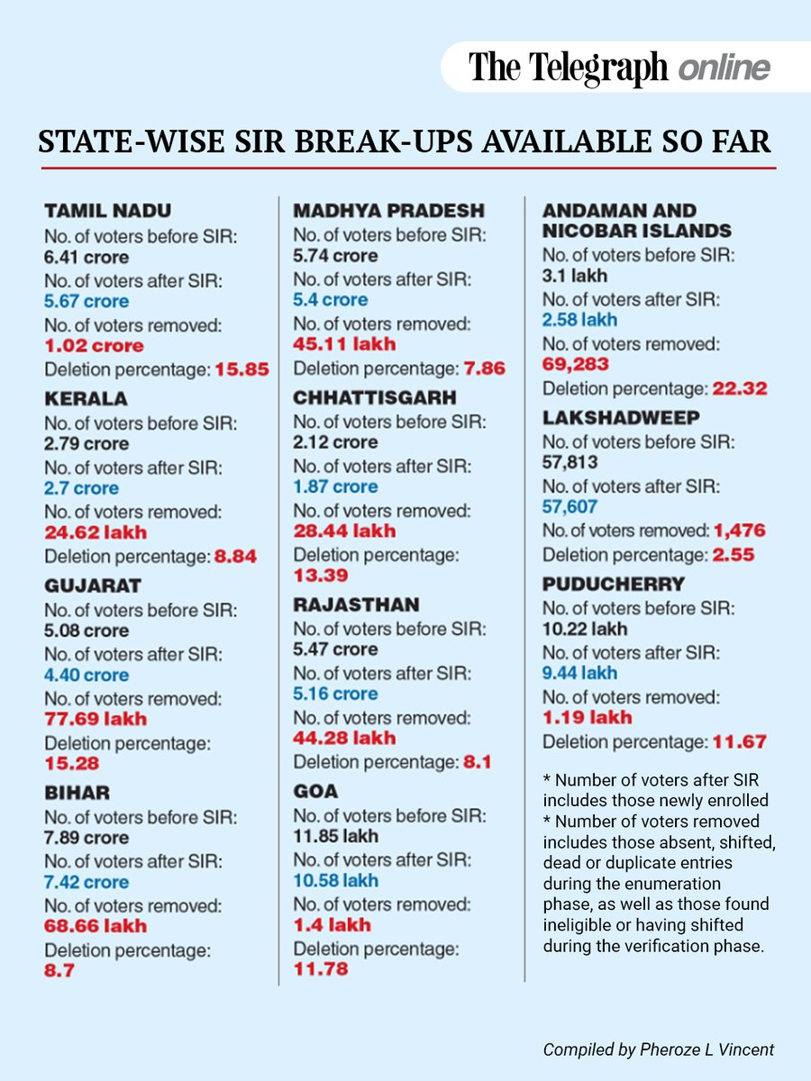 The Telegraph tweet media