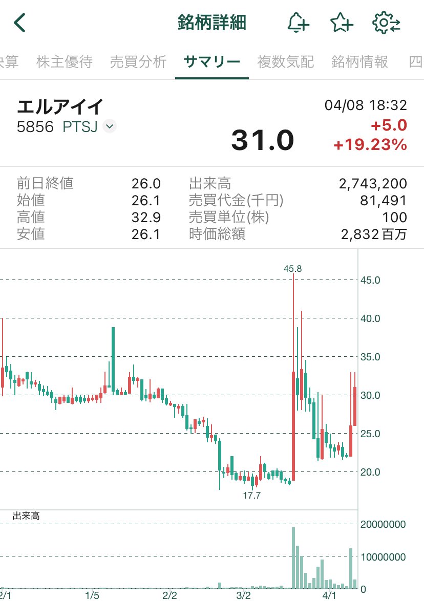 ごくう@ tweet media