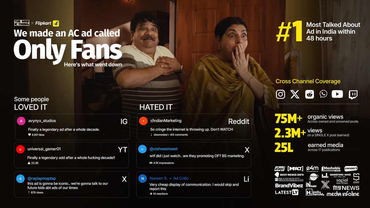 PGAditiya's tweet photo. @TheNewThing_in spent most of last week watching our Flipkart Only Fans ad bang across the breadth of the Indian internet. It was over Twitch streams, Reddit threads & every Gen-Z comment thread worth its salt. Comments about the ad were earning 100K likes, let alone the ad itself. To all those who couldn't help but give it 75m views worth attention... only thanks :)