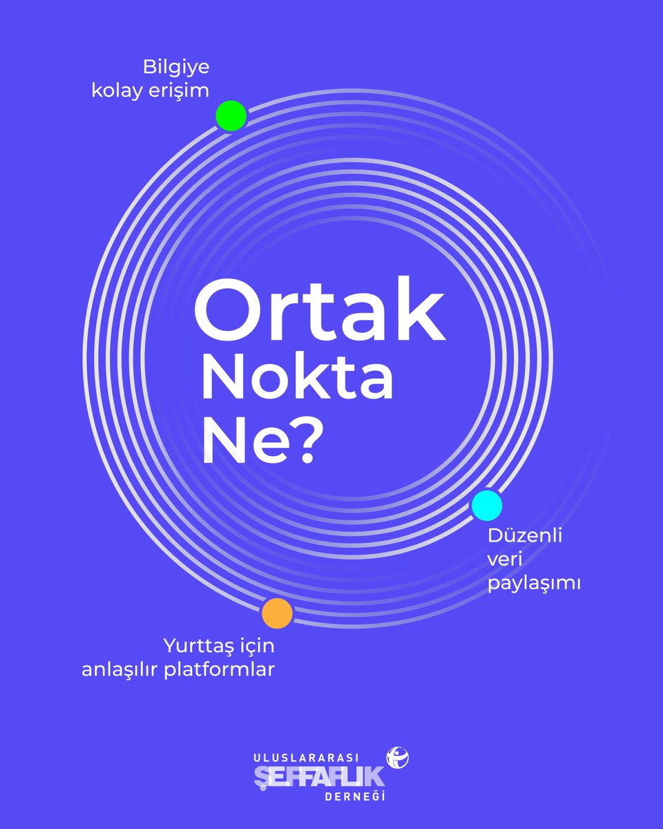 Transparency International Türkiye tweet media