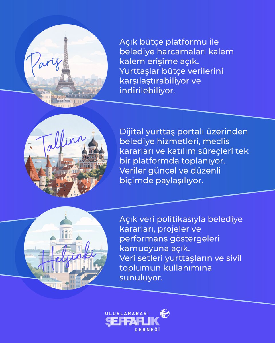 Transparency International Türkiye tweet media