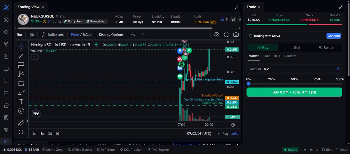 Memecoin Gem Alert 🚨 tweet media