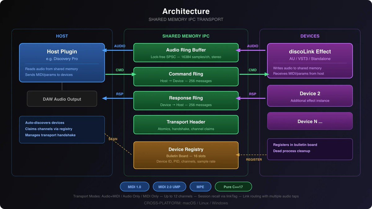 Legal VST tweet media