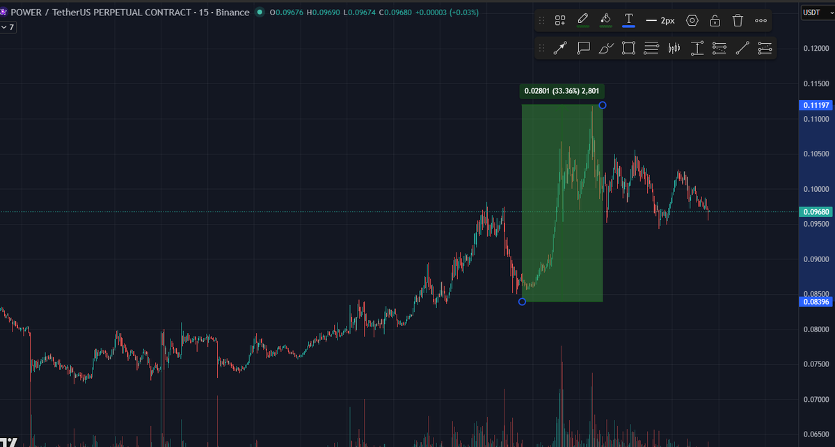 OldMannCrypto's tweet image. #POWER + 33% so fast

which token is the next pump ?