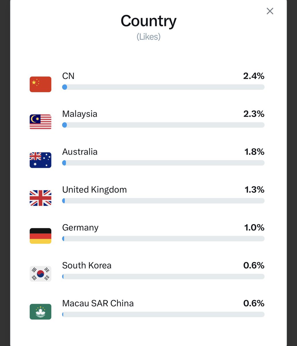 小鸟游星野💈(万达广场附近🤟) tweet media