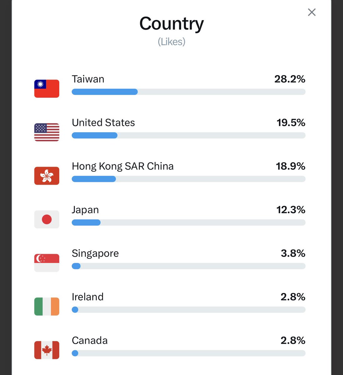 小鸟游星野💈(万达广场附近🤟) tweet media