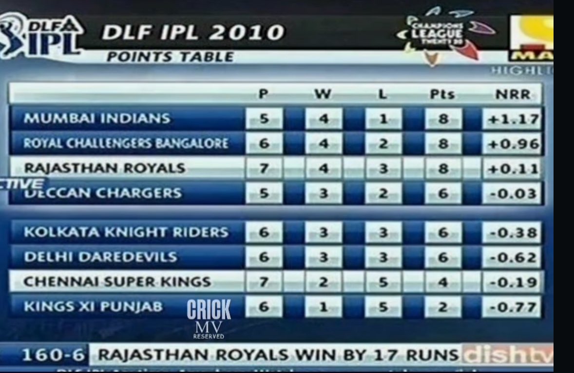 SergioculerCSK's tweet photo. We won the IPL from here btw https://t.co/LNGmPyZep9