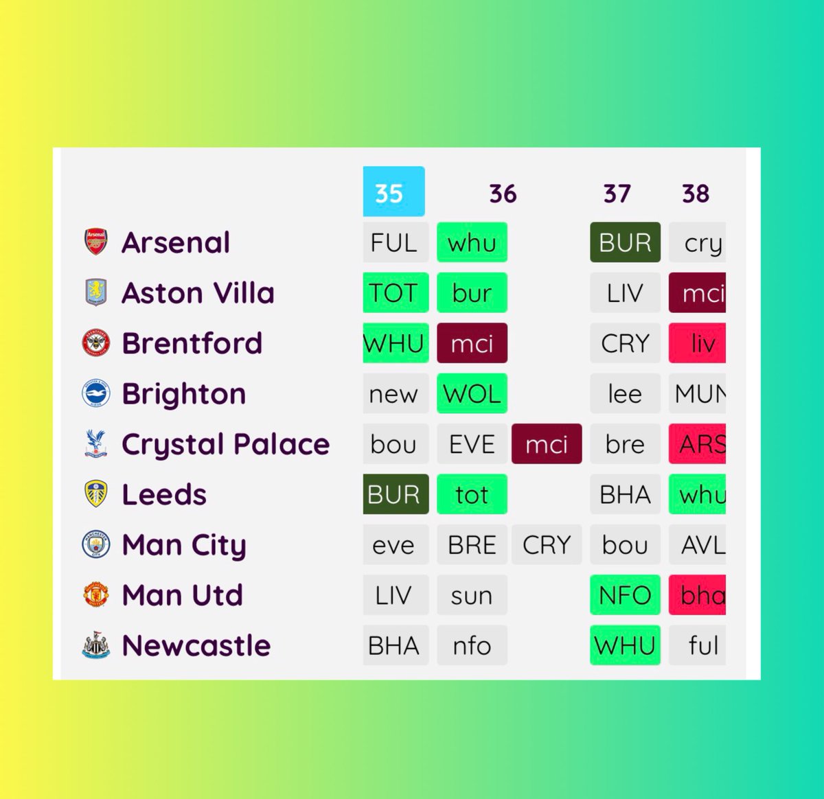 FPL GOAT tweet media