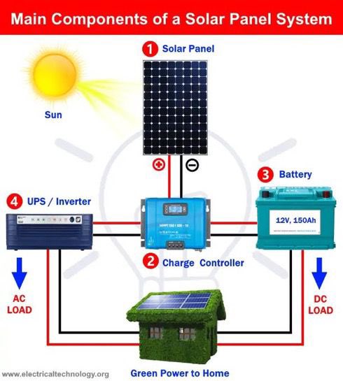 Clean energy is the future — and it starts with you
Imagine never worrying about fuel or generator noise again…

The Verah Solar Generator Kit delivers silent, efficient, and eco-friendly power straight from the sun Perfect for daily use or emergencies.

Save money. Protect the