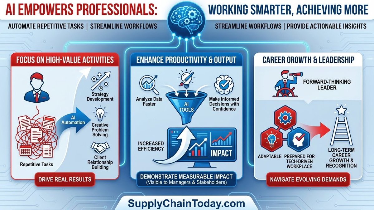 SupplyChainBlog's tweet image. Supply Chain Infographics.  Making it fast and easy to learn supply chain.  #supplychain #supplychainlearning