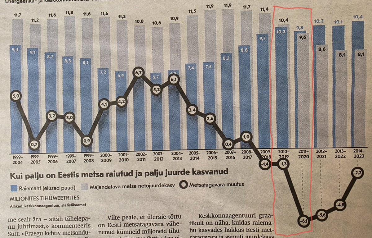 Jaanus Arukaevu tweet media