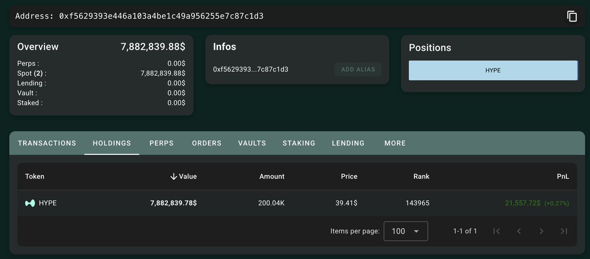 lookonchain's tweet photo. Whales are buying $HYPE! 

Whale 0xf562 deposited 7.86M $USDC into Hyperliquid to buy 200,042 $HYPE at $39.3.

Cooker.hl (@CookerFlips) bought 50,751 $HYPE ($1.99M) at $38.5.

https://t.co/fJm0rryvVm
https://t.co/IC3YJhHwUH https://t.co/p9zsPAoFnl