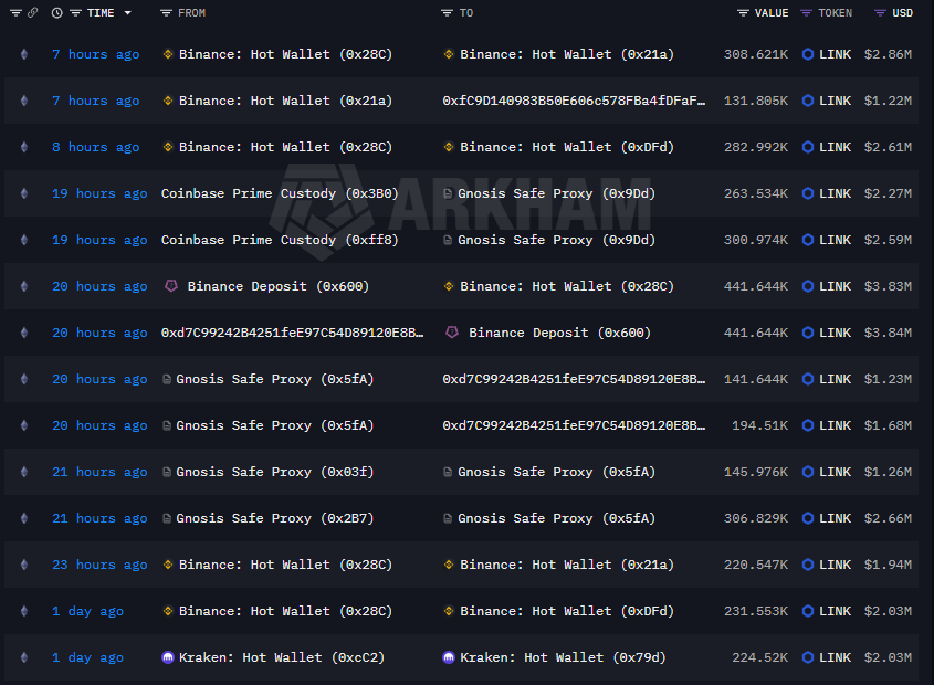 arcamids's tweet photo. They'll look right at this and still ask "but who's buying?"

Bro. 

WHO DO YOU THINK. 

$LINK 👀 https://t.co/elKLZm9bKK