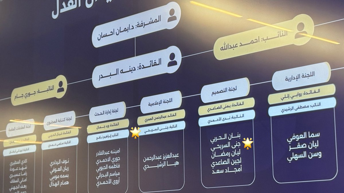 جنى السريحي | 👩🏻‍⚖️🌱| #ميدان_العدل tweet media