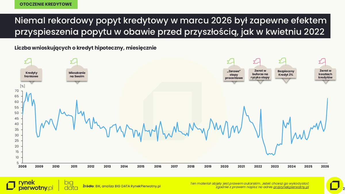 Jan Dziekoński o nieruchomościach x BIGDATA tweet media