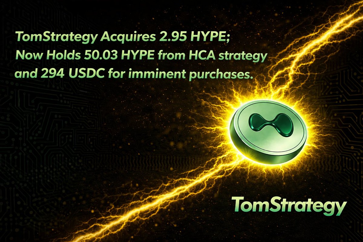 TomCryptoDefi's tweet image. TomStrategy has acquired 2.95 $HYPE for $103.25 at ~$35 per HYPE and has $294 remaining for future purchases.

As of 4/08/2026, TomStrategy holds 50.03 $HYPE acquired for $1599.35 at an average price of ~$31.97 per HYPE as part of its HCA strategy.