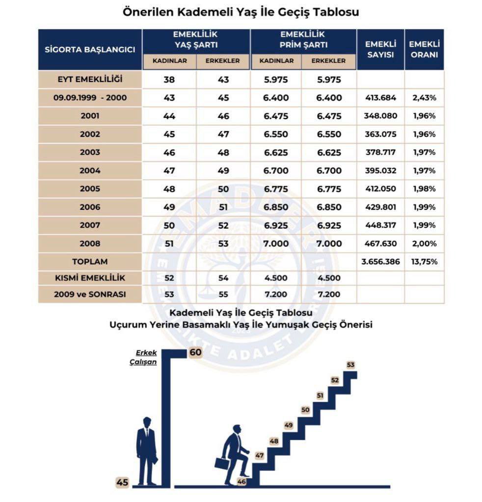 Mustafa ÖZCOŞKUN⚖️✊✊ tweet media