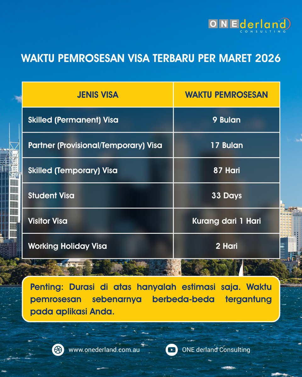 onederland_idn's tweet image. 🚨 WOW! Waktu Pemrosesan Visa Australia Semakin Cepat

Benar Sekali! Waktu pemrosesan visa Australia kini jadi lebih cepat.
Artinya, rencana Anda untuk pergi ke Australia akan semakin cepat terwujud.

#VisaAustralia #MigrationAgent #VisaUpdate