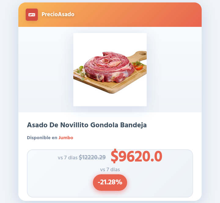 PrecioAsado 🥩 tweet media