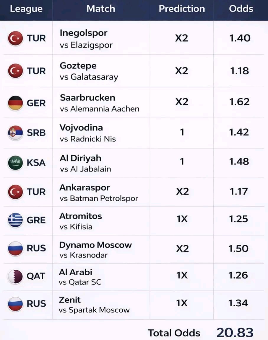 LoyalTipsters02's tweet photo. Wednesday Picks ⚽️ ☘️ https://t.co/yw65xDQ03I