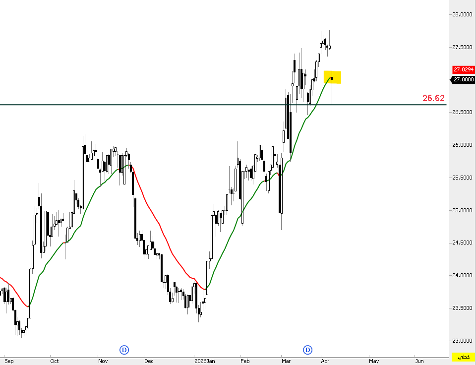 THE WOLF OF TASI ™ tweet media