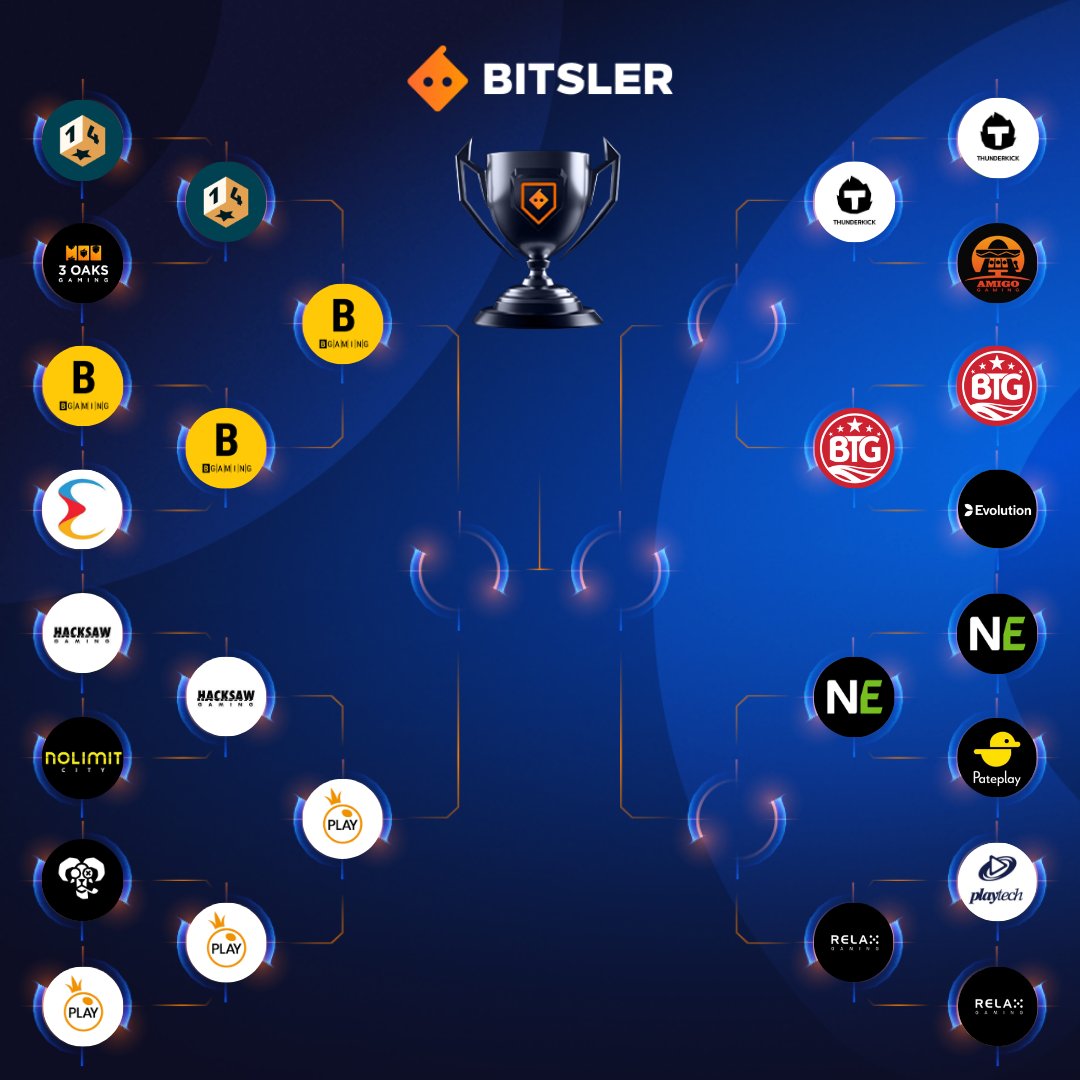 Bitsler tweet media