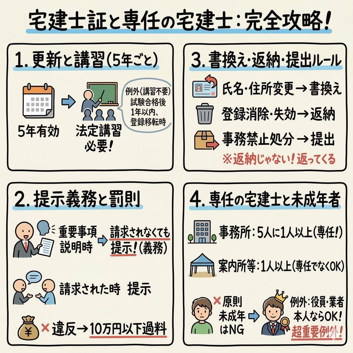 あこ課長@宅建YouTuber tweet media