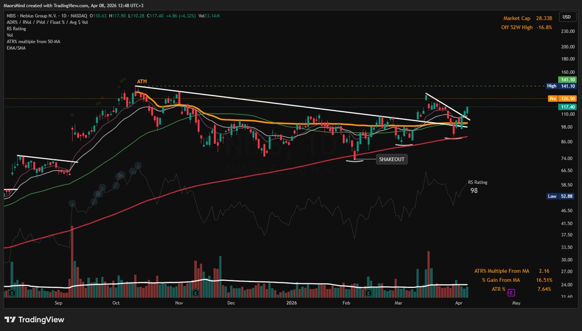 Maor's Mind tweet media