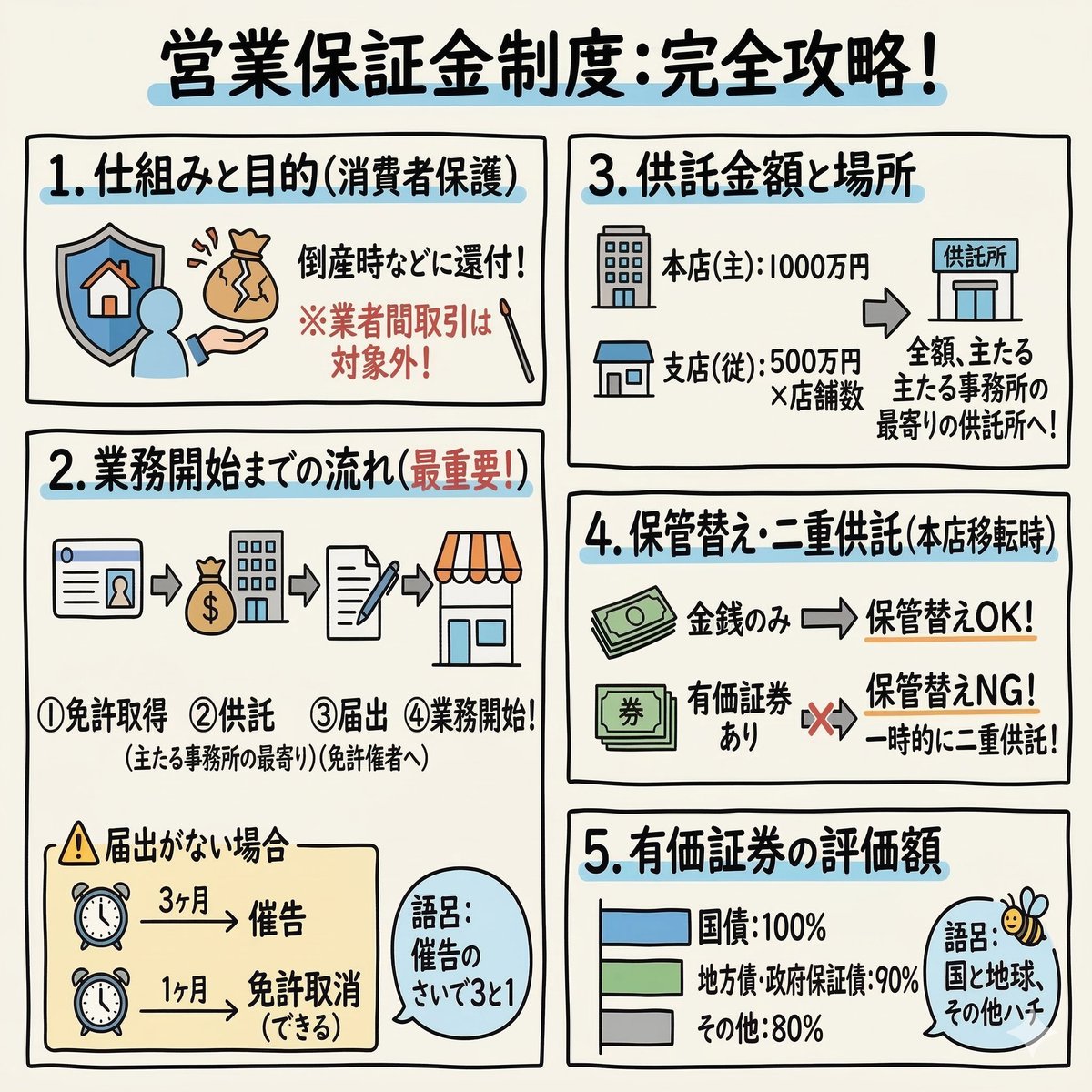 あこ課長@宅建YouTuber tweet media