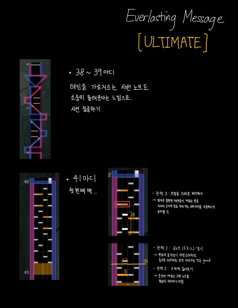 Everlasting Message [ULT] 에 대한 고찰 Option : MIRROR 까다롭다 생각하는 구간들을 정리해 ...