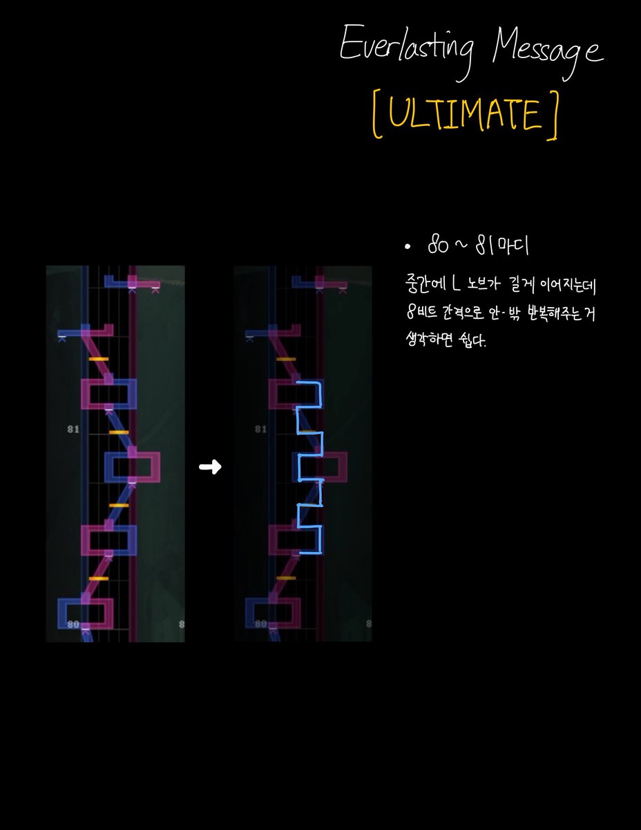 Everlasting Message [ULT] 에 대한 고찰 Option : MIRROR 까다롭다 생각하는 구간들을 정리해 ...