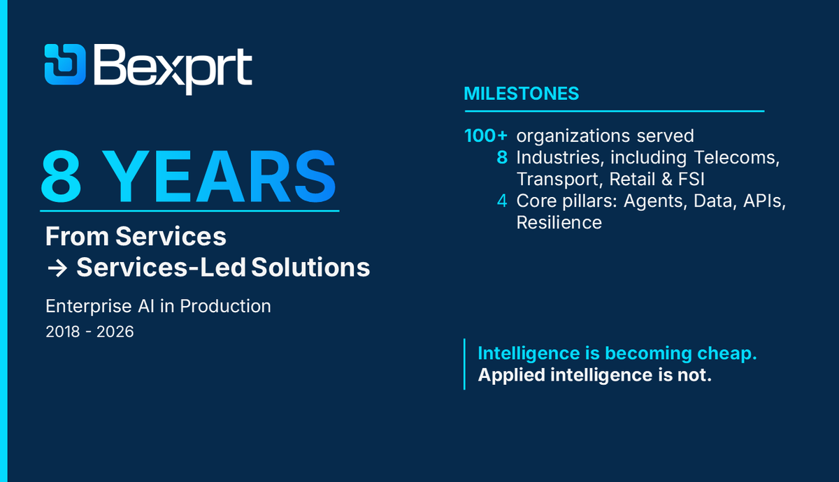 Bexprt_Ltd's tweet photo. Bexprt turned 8 last month.
This milestone is not about a logo refresh or brand change. It represents something much more important - maturity. Read more: https://t.co/qZxozEykTB https://t.co/RpnLKtcEvF