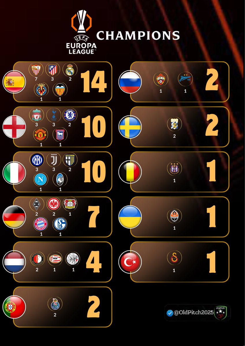 Old Pitch tweet media