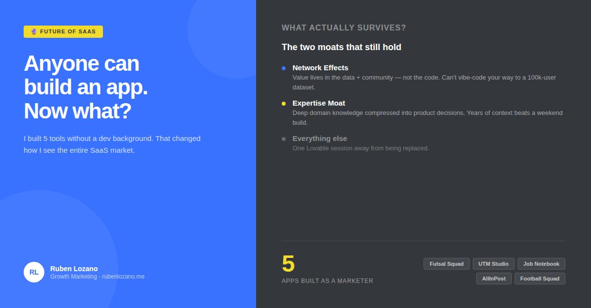 rubenlozanome's tweet image. Built 5 apps without being a developer.

If I can do it, the SaaS moat you think you have is thinner than you think.

The only tools that survive: network effects and deep expertise.

Everything else is one @Lovable session away from being replaced. 

#SaaS #NoCode #Lovable