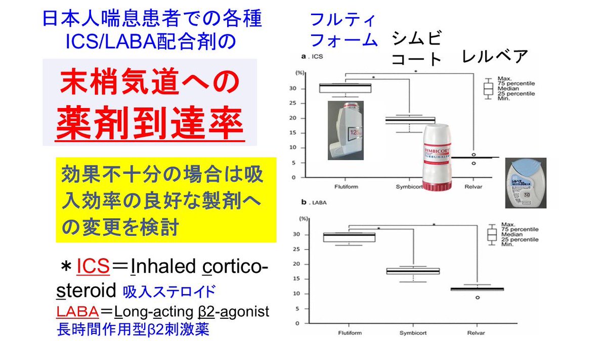 …「喘息」「咳喘息」で活躍の❣️
吸入ステロイド+β刺激薬の「2薬配合剤」は…

↓🫁の奥への入りやすさに差があります‼️
ガス製剤のフルティフォームや粉末だが粒子が小さいシムビコートは入りがよく…

レルベアは奥まで入りにくくなります💦
…「3薬配合剤」のテリルジーはレルベアと同タイプです😹