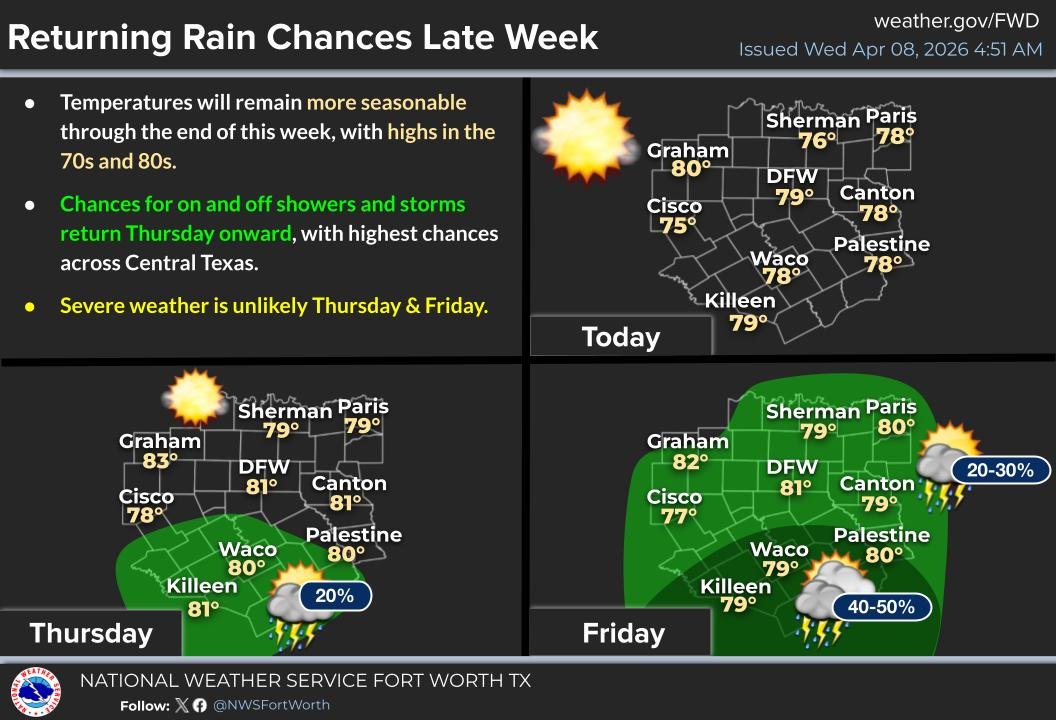 NWS Fort Worth tweet media