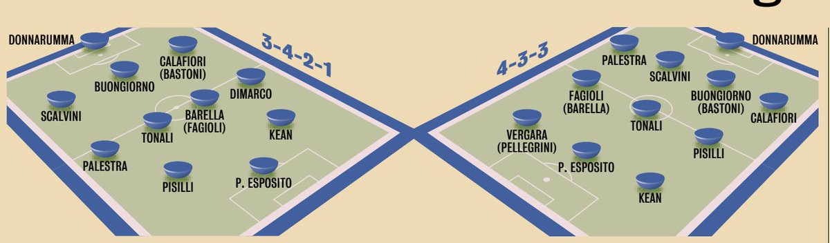 Nazionale News 🇮🇹 tweet media