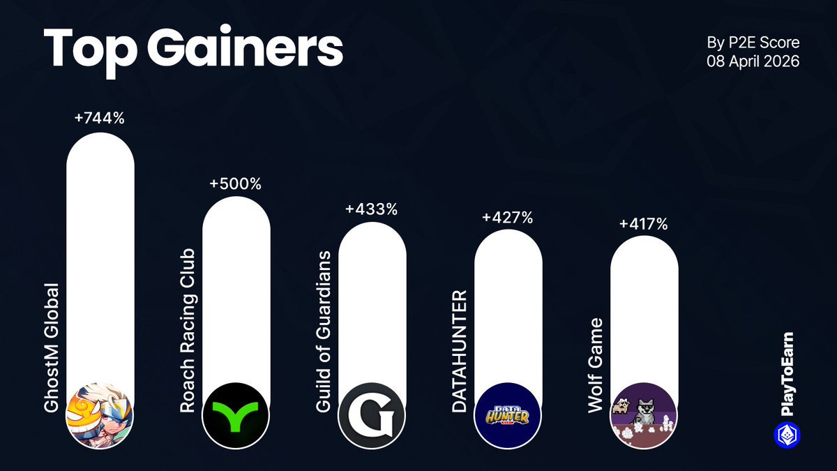 PlayToEarn tweet media