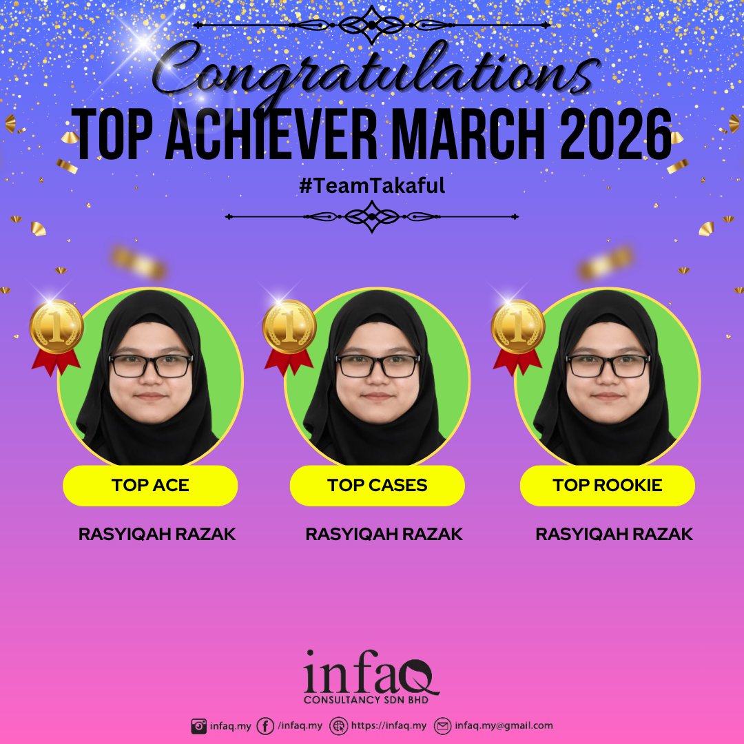 afyanIFP's tweet photo. Tahniah diucapkan buat rakan-rakan perunding INFAQ dari #TeamTakaful yang mendapat pencapaian terbaik Top Achievers ACE, Top Achievers Cases, New Recruitment &amp; Rookie untuk bulan Mac 2026 https://t.co/NXcsIZnR5b