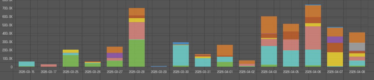 おもしろ！
claudeと壁打ちしながらアレンジしてマイクラふうにしてみました⚒️
1枚目：時間帯×曜日ヒートマップ🔥
2枚目：案件別×日別💡（色が案件）
これでスケジュールの見直ししやすい！