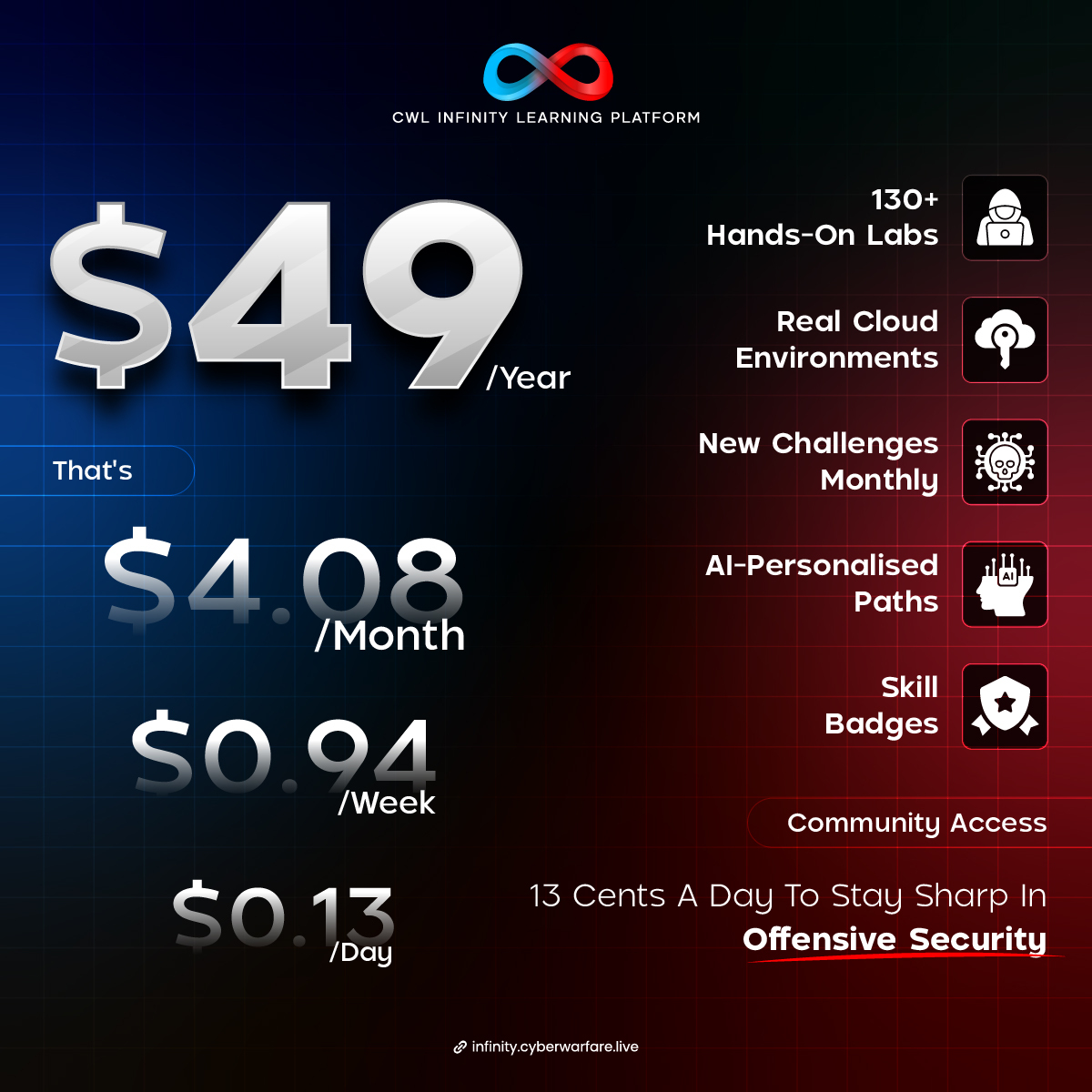 cyberwarfarelab's tweet photo. 💥 $49/year for real cybersecurity skills? Yes, you read that right.

🚀 Start learning smarter today: https://t.co/6WSaSP3NuO

#CyberSecurity #CWL #InfinityPlatform #CyberLabs https://t.co/lYuXK9oGYg